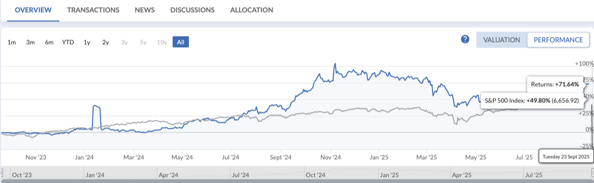 QAV American portfolio