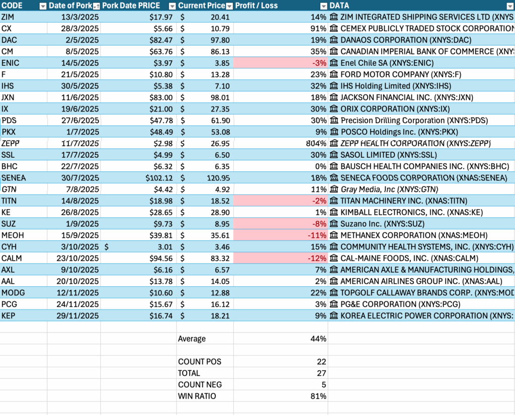 QAV America deep dive performance 