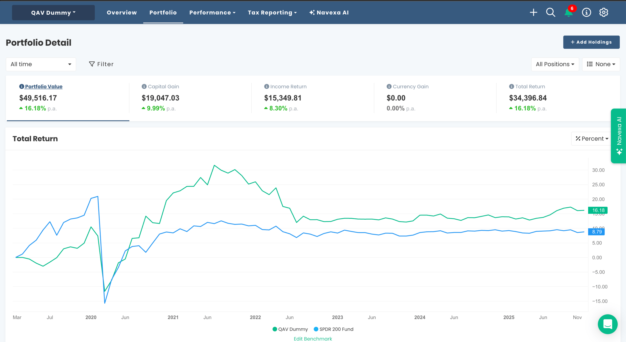 AU Dummy portfolio chart