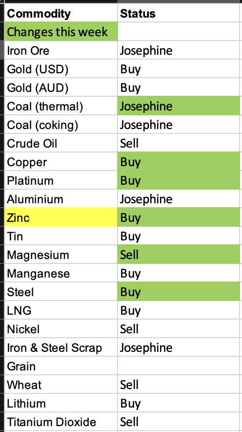 QAV commodity chart 2025-11-30