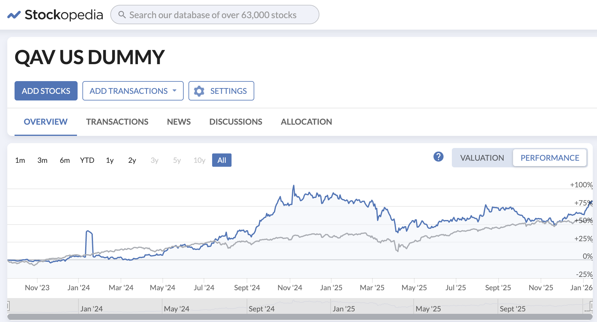 US portfolio chart