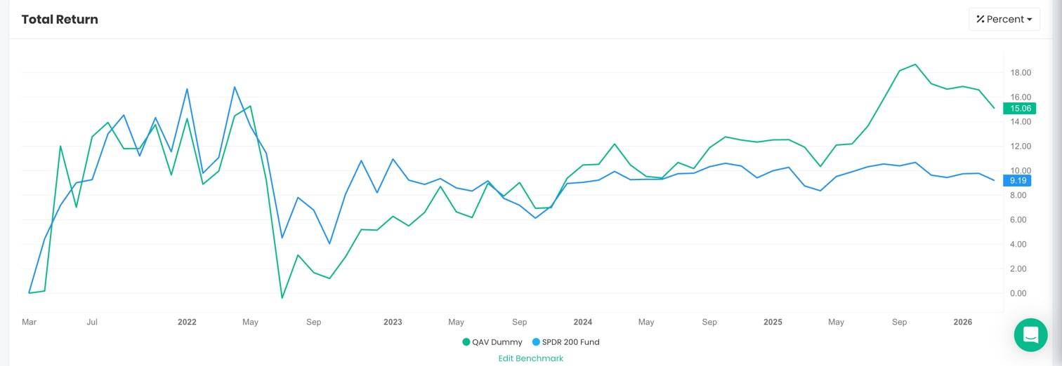 AU Dummy portfolio chart