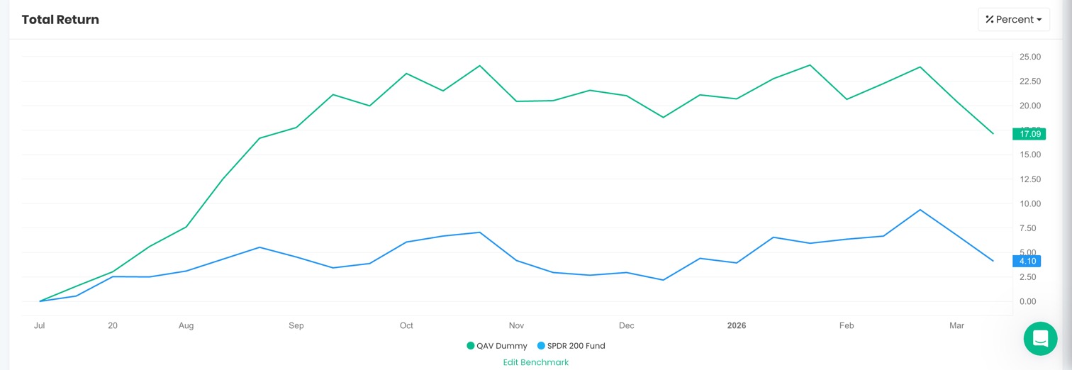 AU Dummy portfolio chart FY