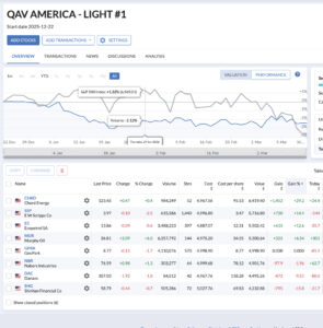 US-Light-chart-2026-03-16