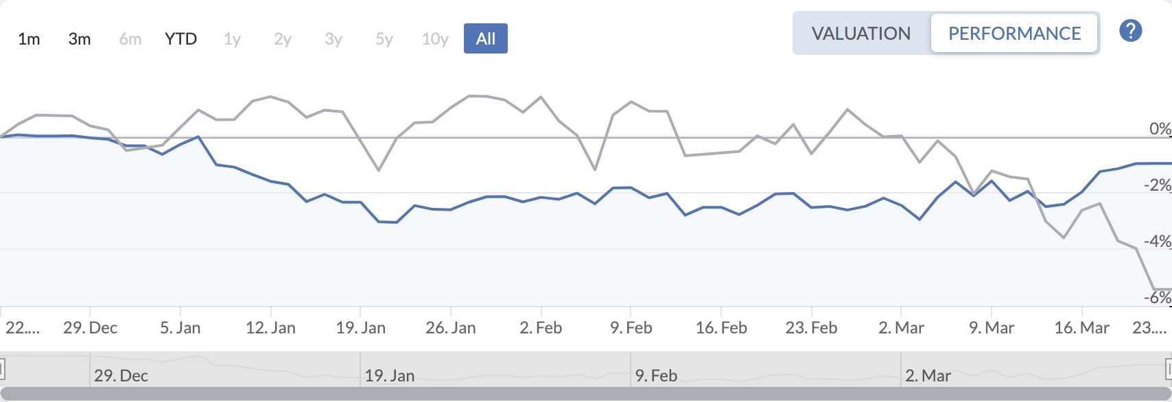 QAV America portfolio — All Time