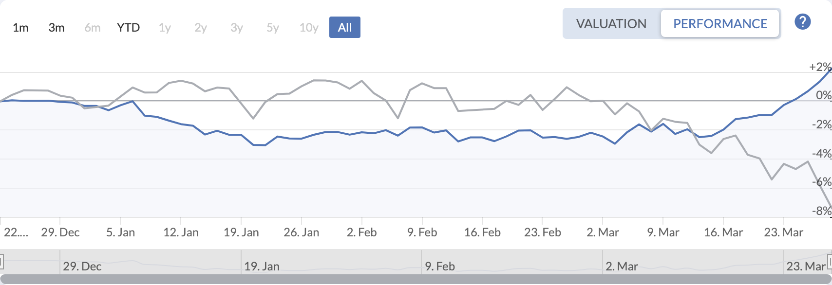 QAV America portfolio — All Time
