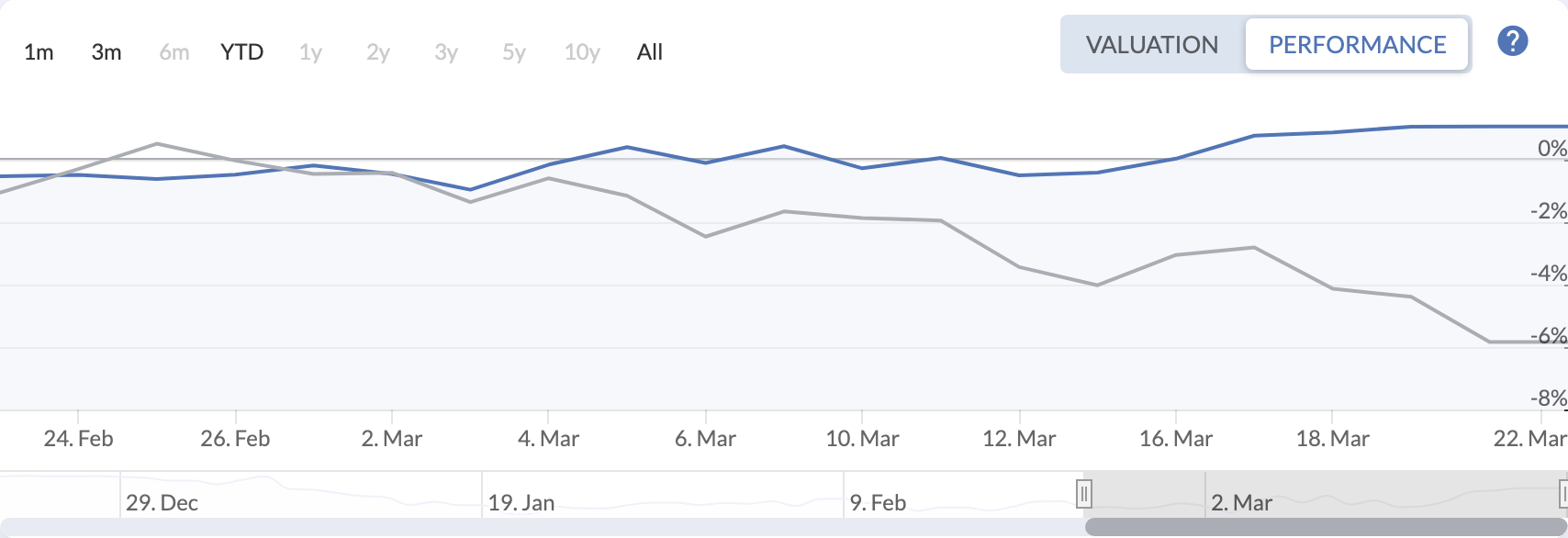QAV America portfolio — Last 30 Days