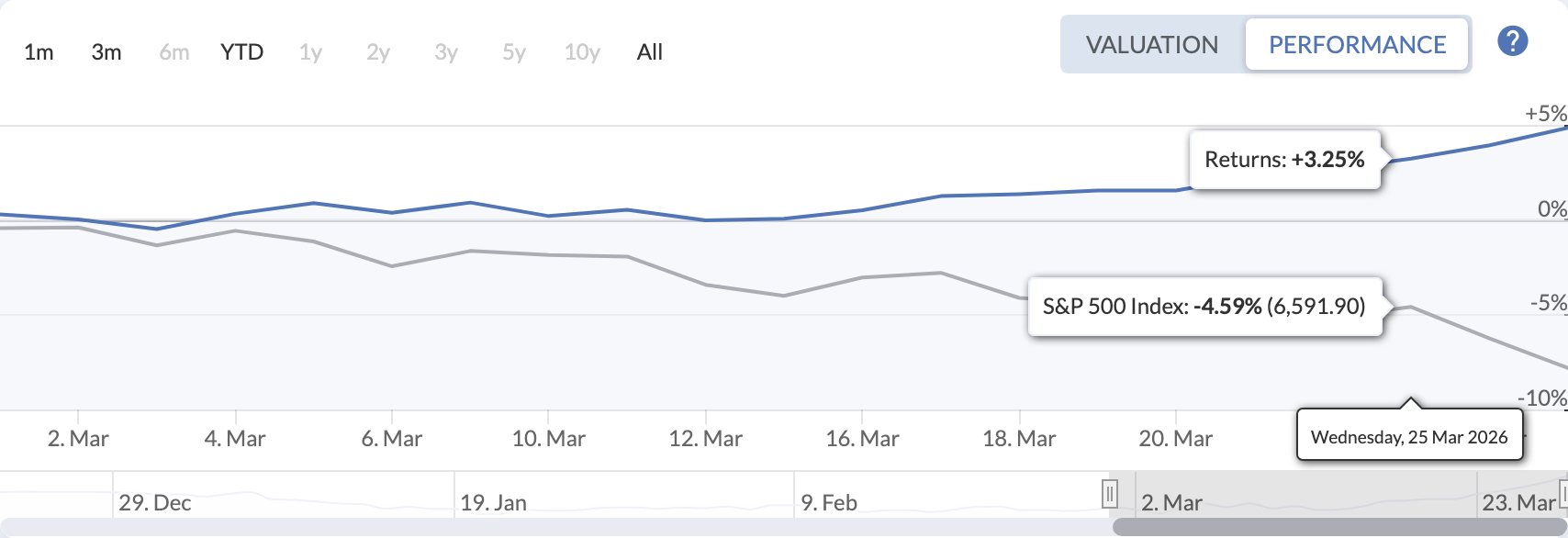 QAV America portfolio — Last 30 Days