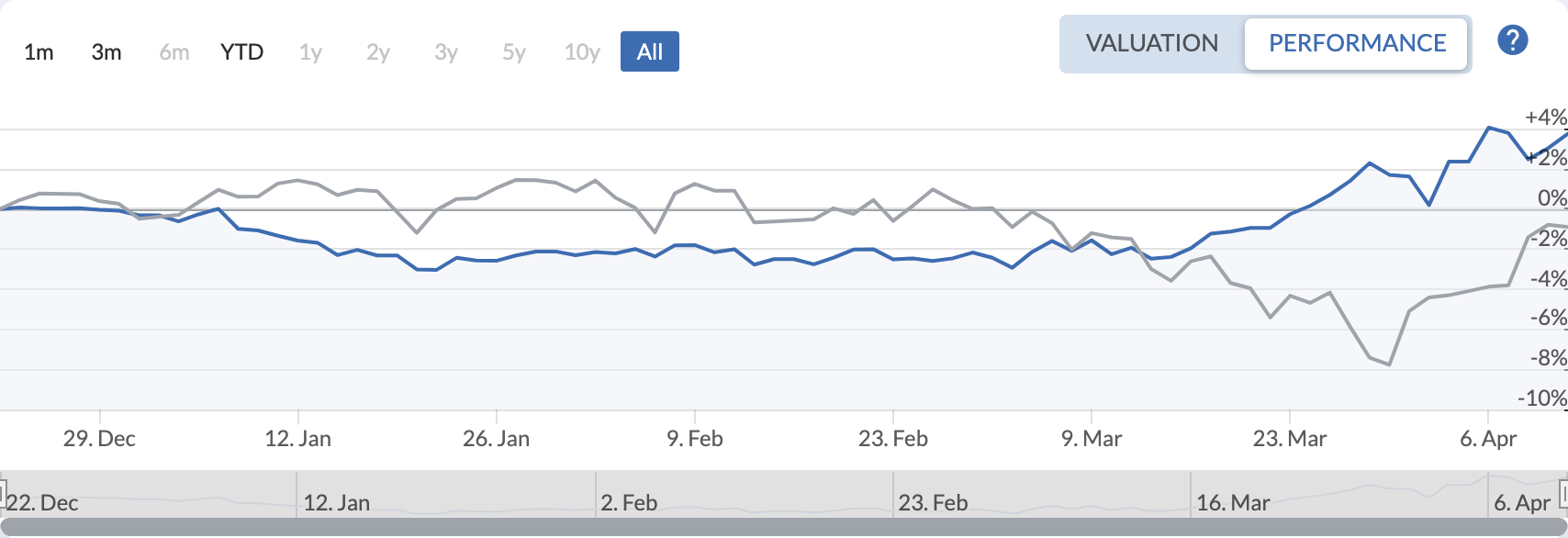 QAV America portfolio — All Time