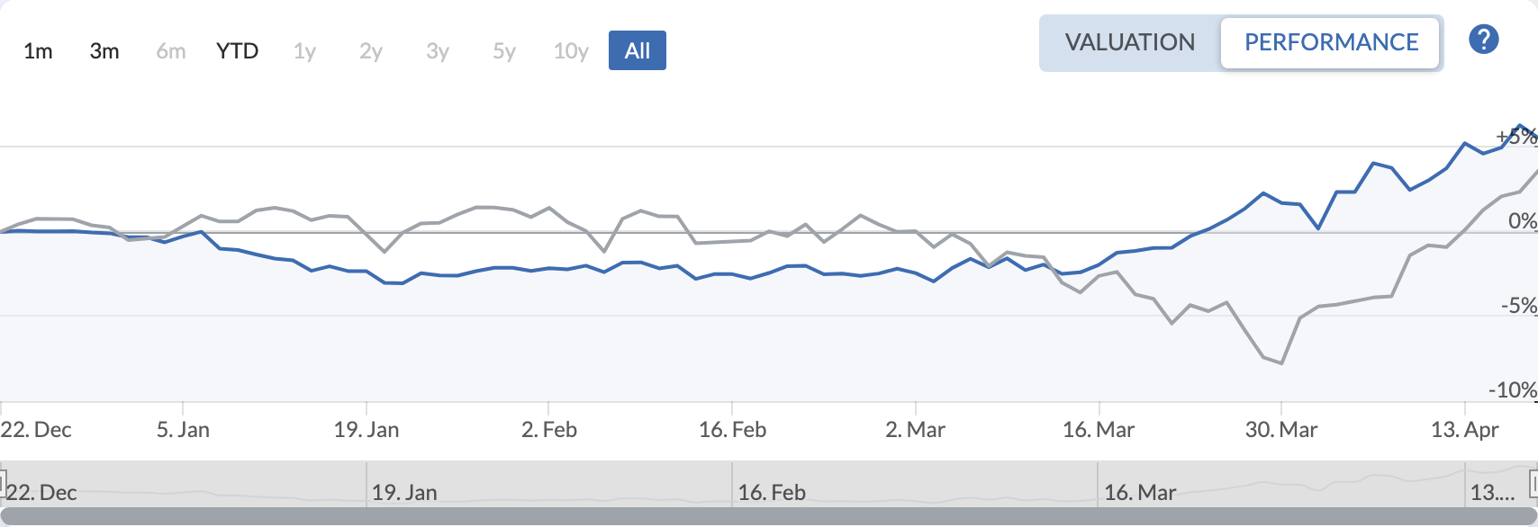 QAV America portfolio — All Time