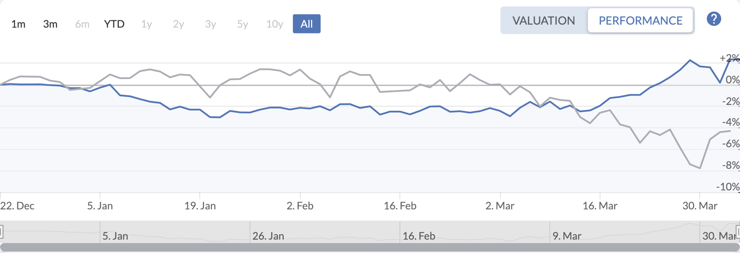 QAV America portfolio — All Time