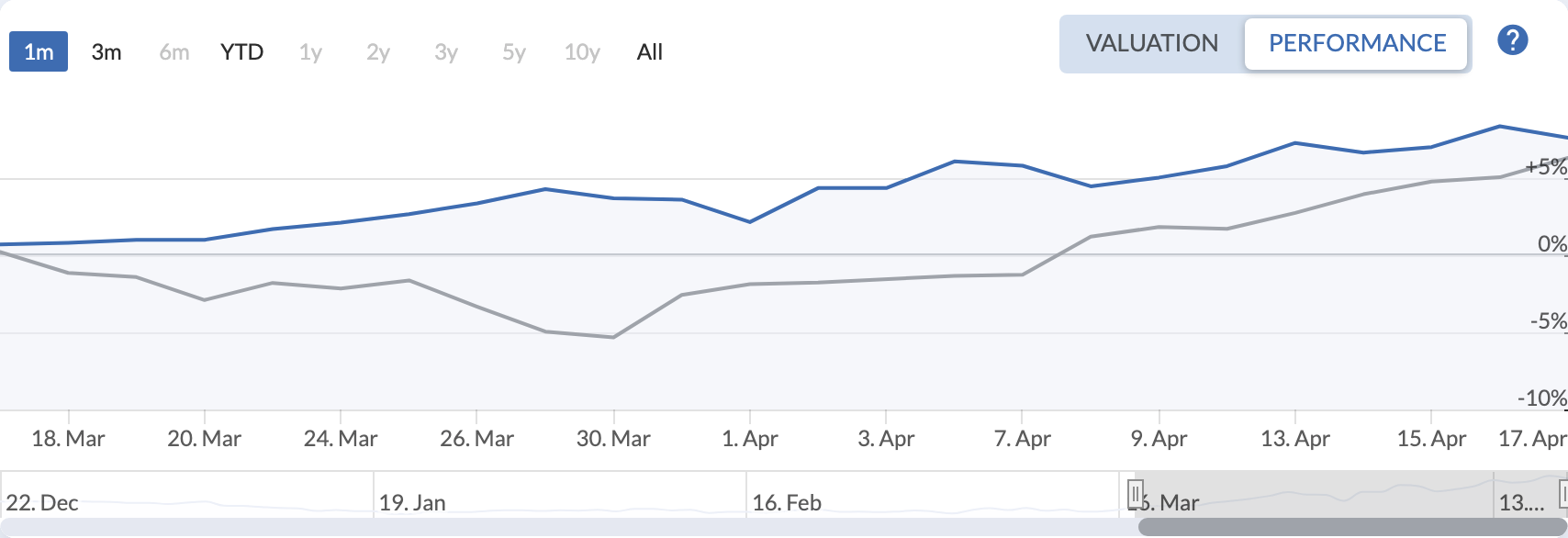 QAV America portfolio — Last 30 Days