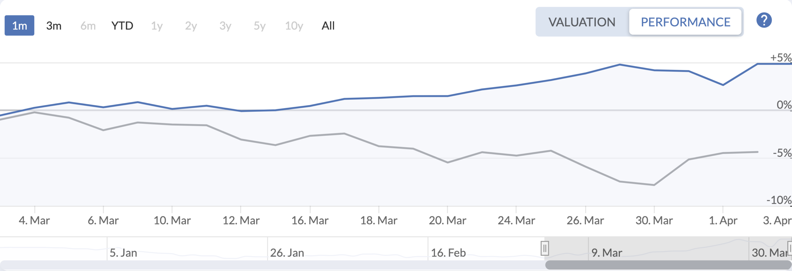 QAV America portfolio — Last 30 Days