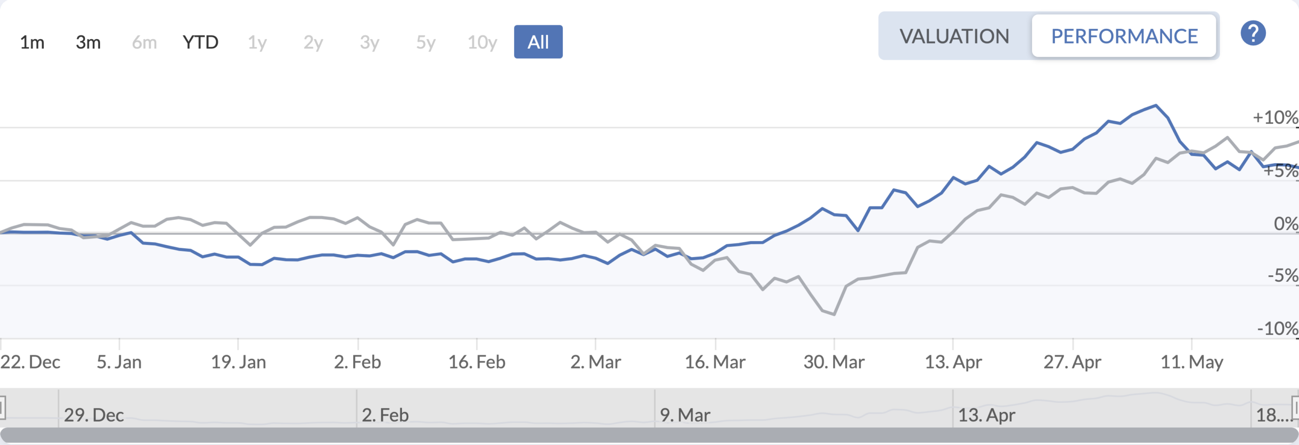 QAV America portfolio — All Time