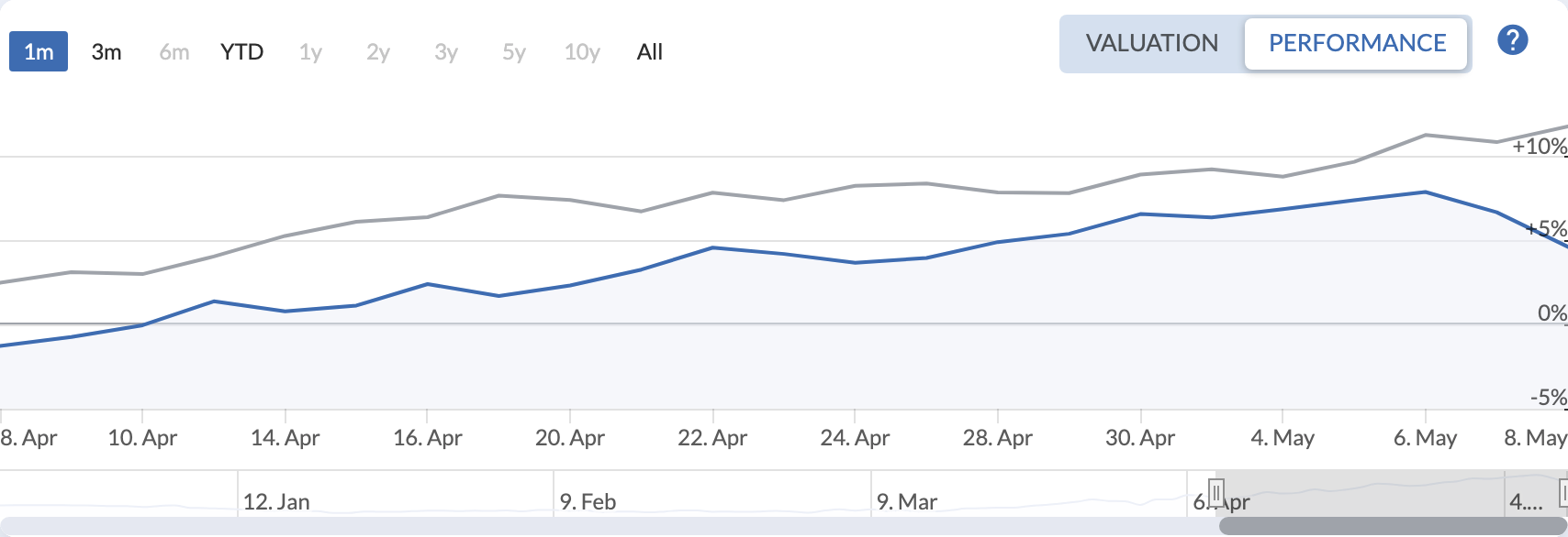 QAV America portfolio — Last 30 Days