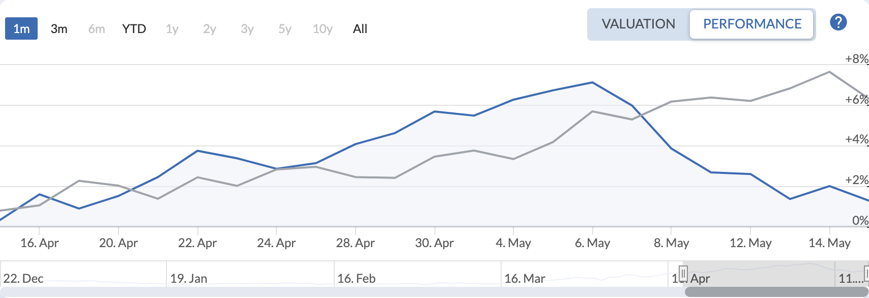 QAV America portfolio — Last 30 Days