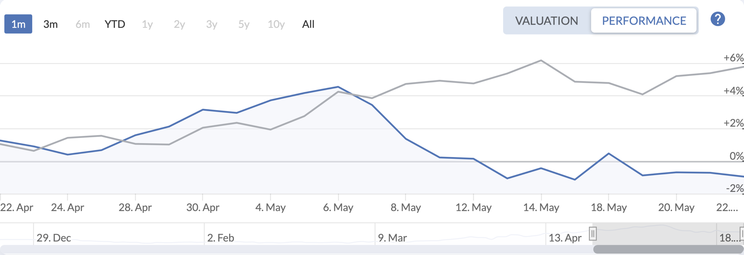QAV America portfolio — Last 30 Days