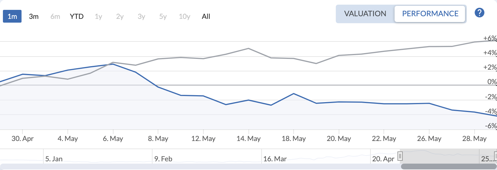 QAV America portfolio — Last 30 Days
