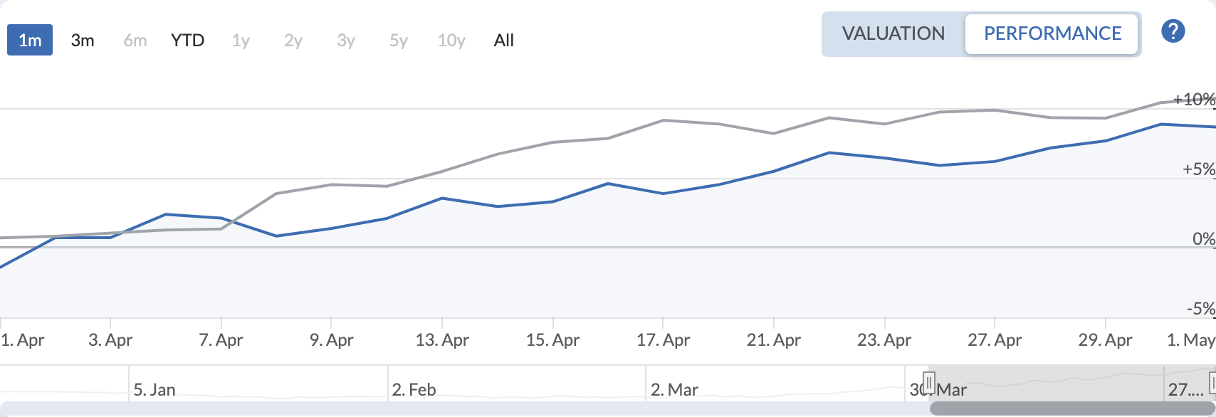 QAV America portfolio — Last 30 Days