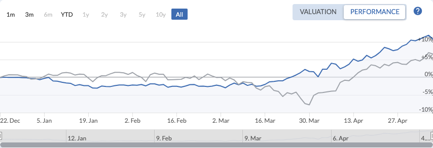 QAV America Light portfolio — All Time