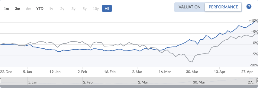 QAV America Light portfolio — All Time